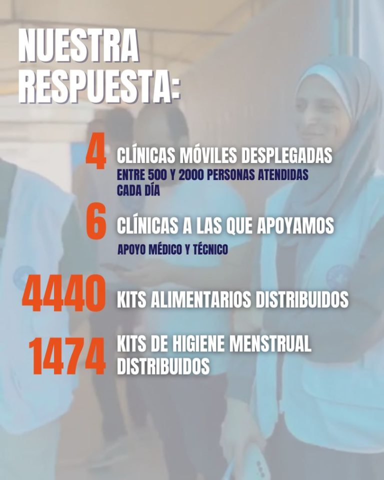 respuesta a gaza medicos del mundo kits