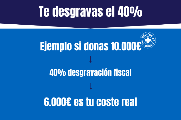 desgravación fiscal empresas 2