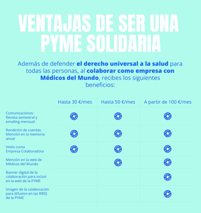 cuadro pymes empresa colaboradora medicos del mudo donar